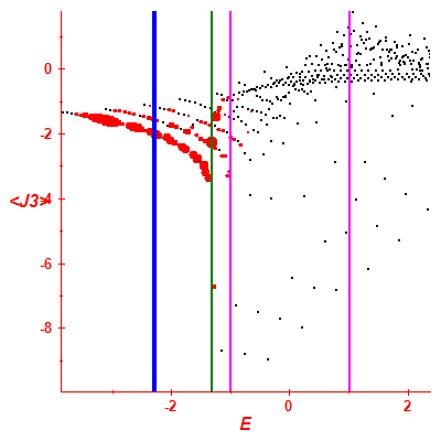 Peres lattice <J3>